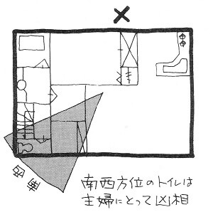 家相のトイレの方位が一番怖い とくに北方位は絶対タブー シカクトレ 家相のトイレの方位が一番怖い とくに北方位は絶対タブー シカクトレ