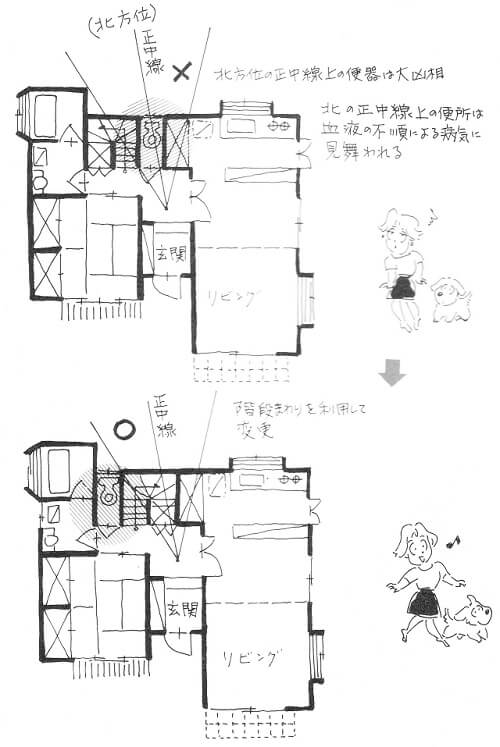 家相のトイレの方位が一番怖い とくに北方位は絶対タブー シカクトレ