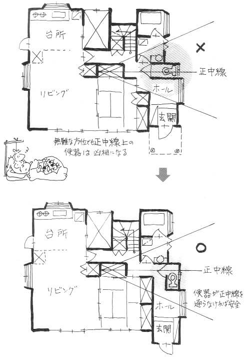 家相のトイレの方位が一番怖い とくに北方位は絶対タブー シカクトレ