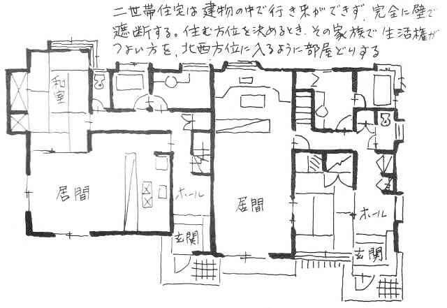 二世帯住宅で後悔しないために守るべき家相の条件とは シカクトレ