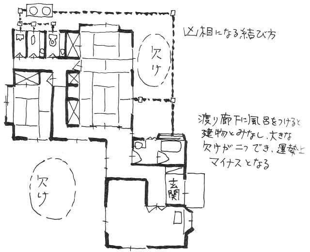 家相 離れ別棟の良い方位とは 大切なポイントは大きさと距離 シカクトレ