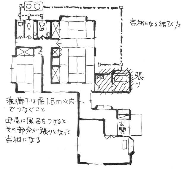 家相 離れ別棟の良い方位とは 大切なポイントは大きさと距離 シカクトレ