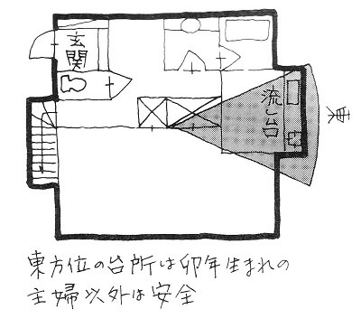 マイホームキッチンでの家相のポイント 凶方位は健康を損なう シカクトレ