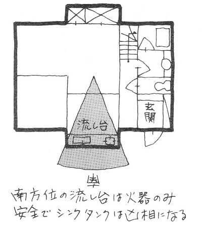 マイホームキッチンでの家相のポイント 凶方位は健康を損なう シカクトレ