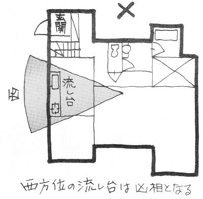 マイホームキッチンでの家相のポイント 凶方位は健康を損なう シカクトレ