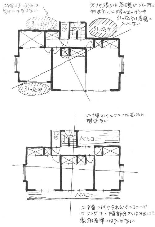 家の二階の間取りでやってはいけない家相のタブーとは シカクトレ