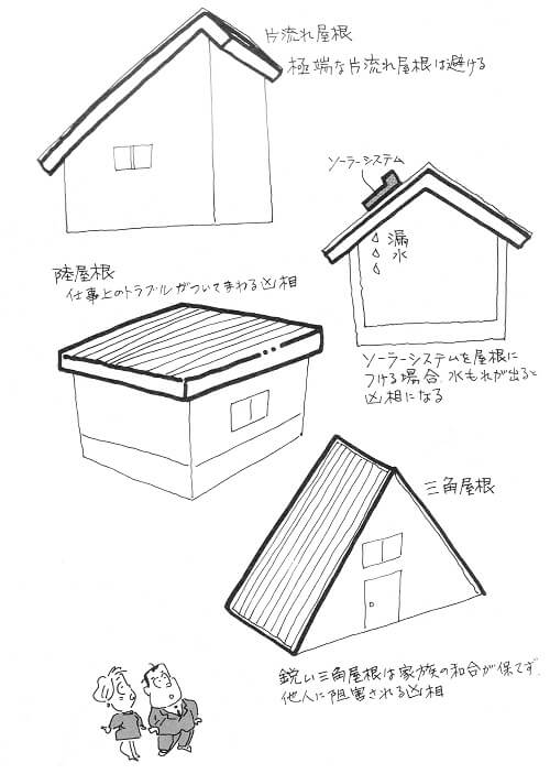 住宅屋根で家相の悪い屋根の形はこれ デザインや色でも最悪の運勢に シカクトレ