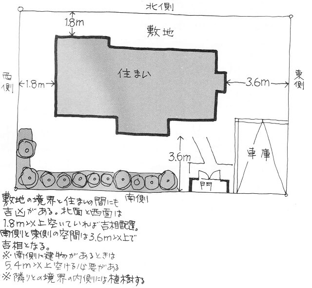 家の土地と建物の関係は知ってないと 家を建てるなら絶対に避けるべきこと シカクトレ