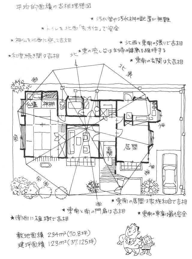 ++ 50 ++ 北西道路 間取り 家相 246552