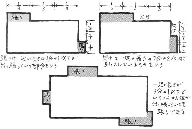 √99以上 鬼門 欠け対策 157391家相 鬼門 欠け対策