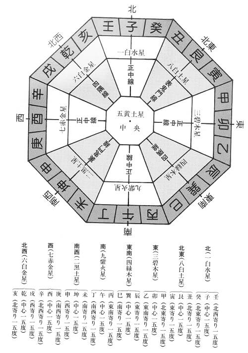 家相 家 の 中心 範囲