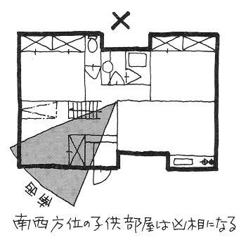 子供部屋の採光と窓はとっても重要 子供部屋の方角が非常に大事なワケ シカクトレ