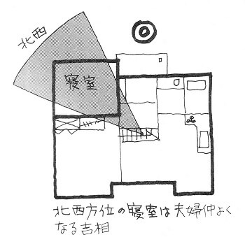 寝室は最低でも6畳は必要 寝室の方角選びは幸福度が変わってくる シカクトレ