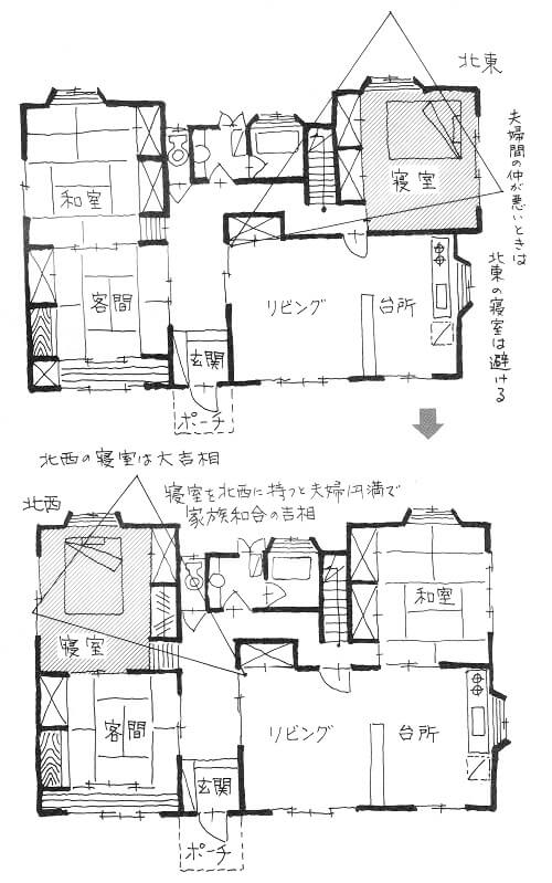 寝室は最低でも6畳は必要 寝室の方角選びは幸福度が変わってくる シカクトレ 寝室は最低でも6畳は必要 寝室の方角選びは幸福度が変わってくる シカクトレ