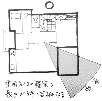 寝室は最低でも6畳は必要 寝室の方角選びは幸福度が変わってくる シカクトレ 寝室は最低でも6畳は必要 寝室の方角選びは幸福度が変わってくる シカクトレ