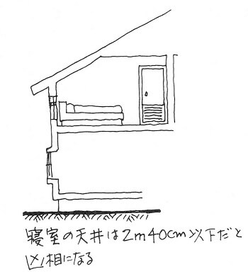 寝室は最低でも6畳は必要 寝室の方角選びは幸福度が変わってくる シカクトレ 寝室は最低でも6畳は必要 寝室の方角選びは幸福度が変わってくる シカクトレ