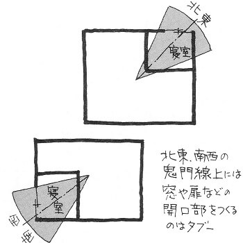 寝室は最低でも6畳は必要 寝室の方角選びは幸福度が変わってくる シカクトレ