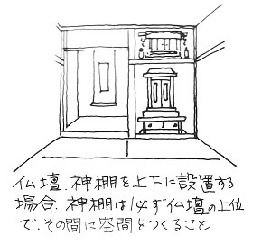 床の間や神棚の方角はどっち 仏壇を祭るには意味と方角を理解して シカクトレ