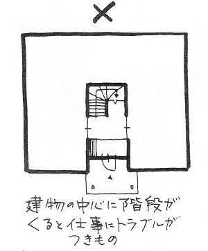 住宅階段は災害を振りまく危険設備 家相での階段は設置場所に要注意 シカクトレ