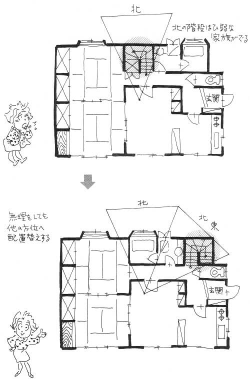 住宅階段は災害を振りまく危険設備 家相での階段は設置場所に要注意 シカクトレ