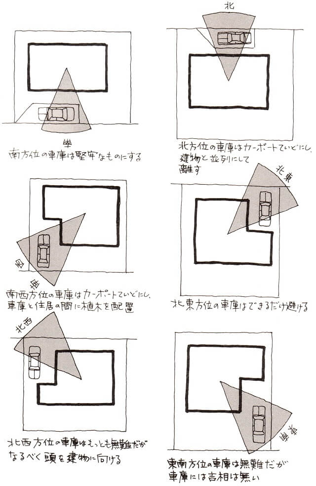 車庫の設計がダメなら健康が悪化 建物の中の車庫はできるだけ避けよ シカクトレ