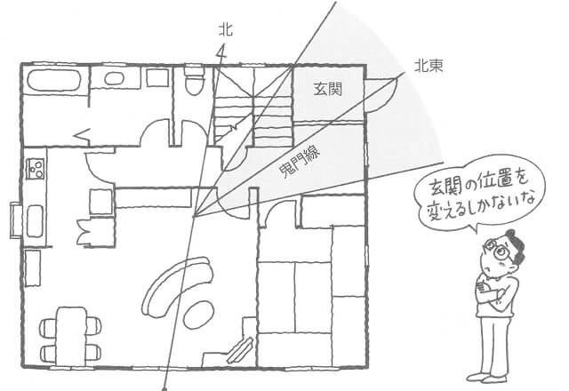 玄関は家の家相を大きく左右し運勢も変える 凶相の場合の対処法とは シカクトレ