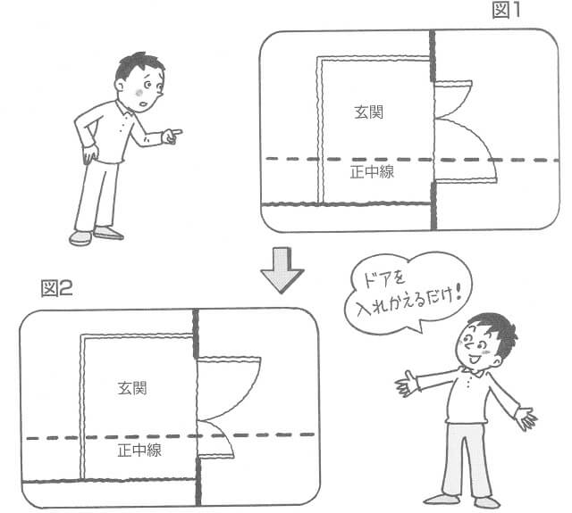 玄関は家の家相を大きく左右し運勢も変える 凶相の場合の対処法とは シカクトレ