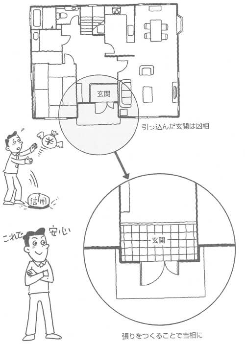 √99以上 鬼門 欠け対策 157391家相 鬼門 欠け対策